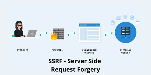 Server Side Request Forgery